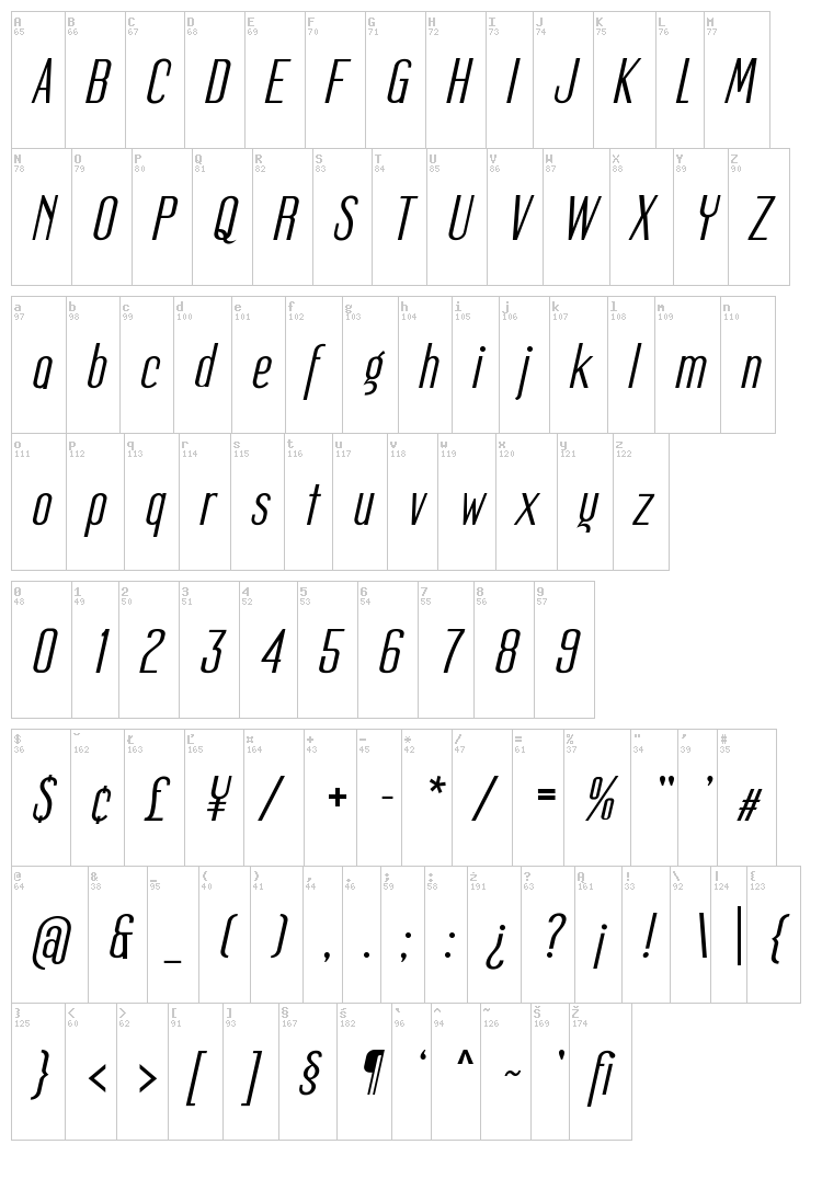 Mager font map